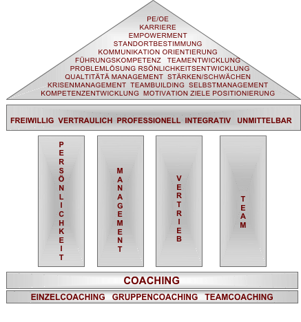 ask-coaching